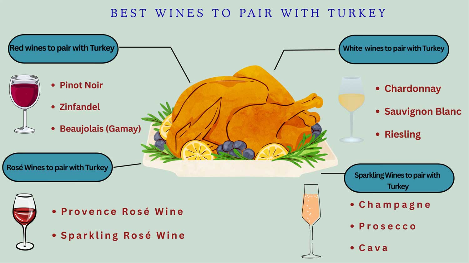 Best Wine To Pair with Turkey