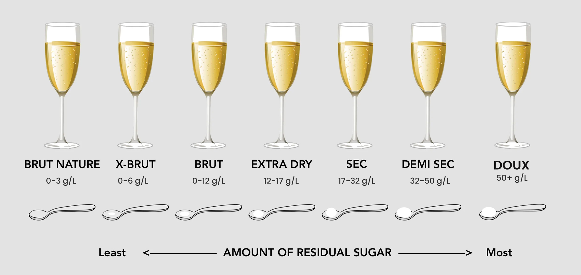 calories in champagne bottle as per dosage