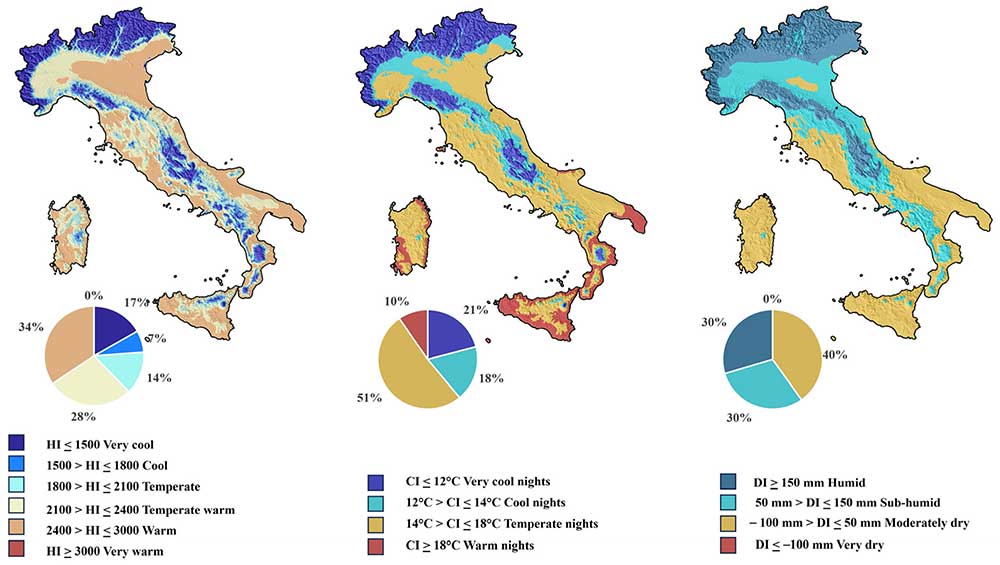 Italian Wine Regions Climate