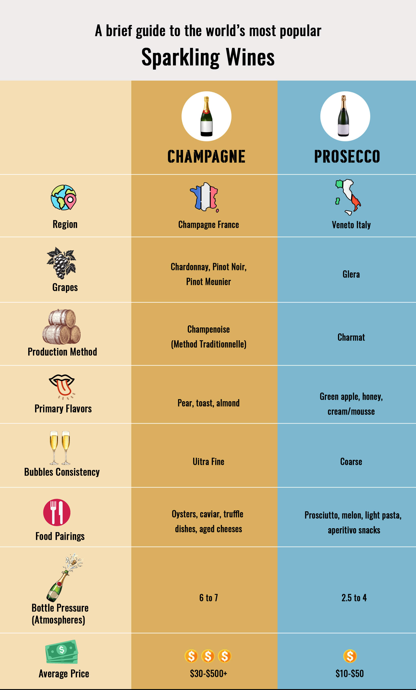 wine vs champagne wine vs champagne