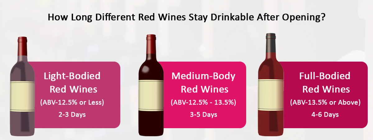 red-wines-stay-drinkable-after-opening