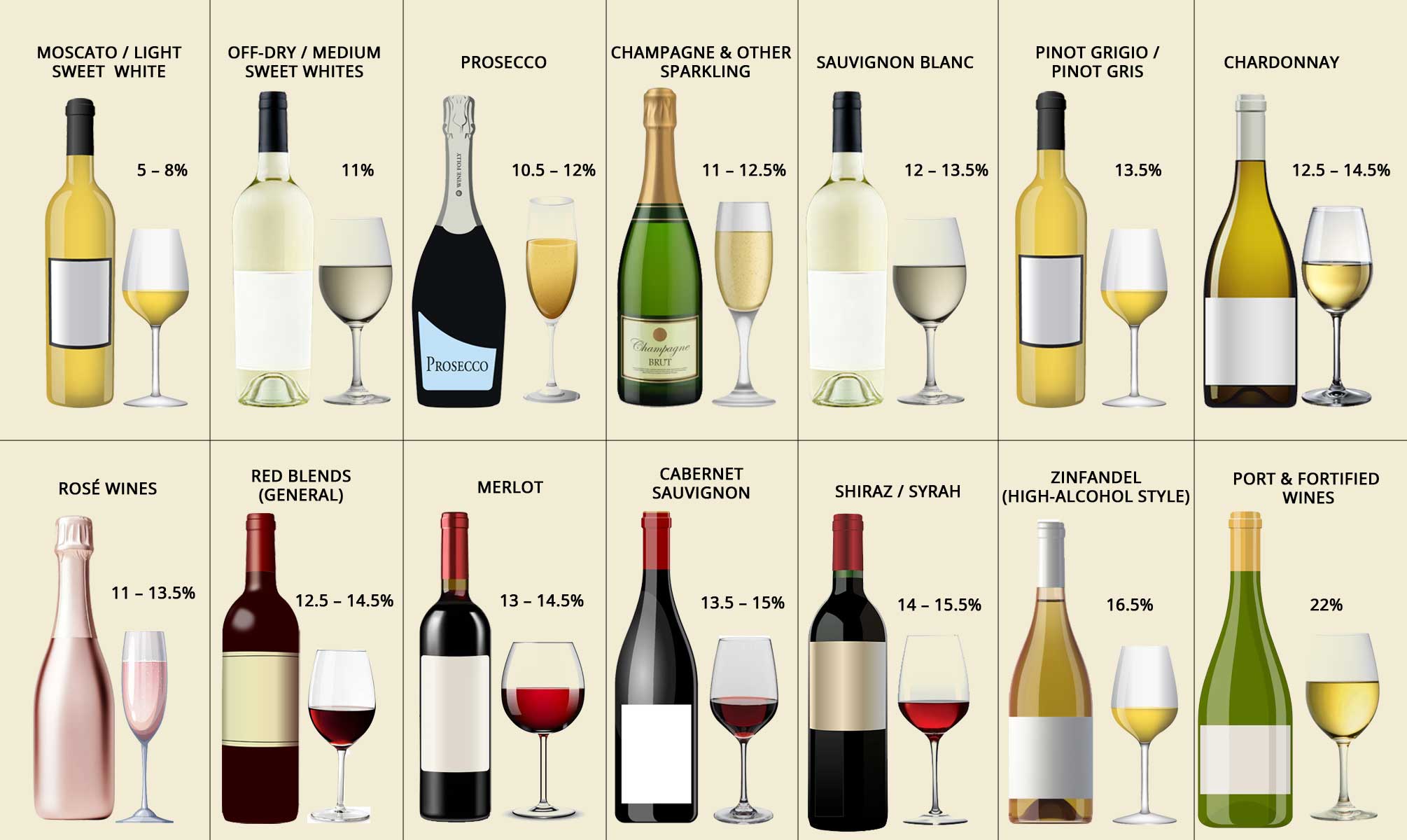 wine styles-and their usual abv ranges